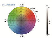 為(wèi)什(shén)麽市(shì)場(chǎng)上(shàng)專版印刷的(de)宣傳單比拼版印刷的(de)宣傳單貴了(le)那(nà)麽多(duō)
